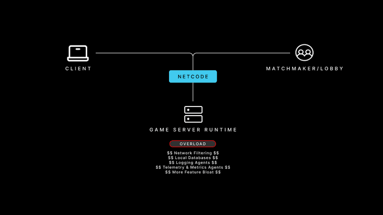 How to Build and Design a Multiplayer Game | Unity