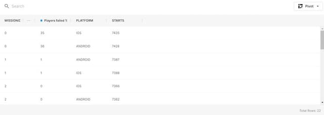 How to use SQL Data Explorer in Unity Gaming Services | Unity