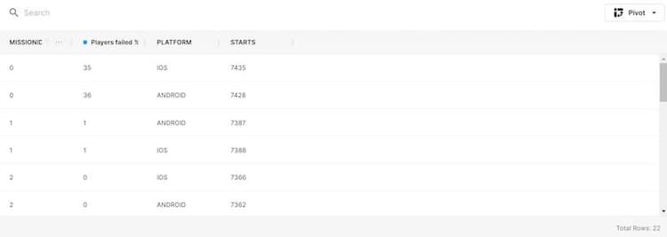 How to use SQL Data Explorer in Unity Gaming Services | Unity