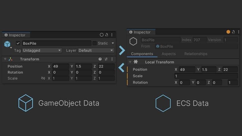 ECS for Unity