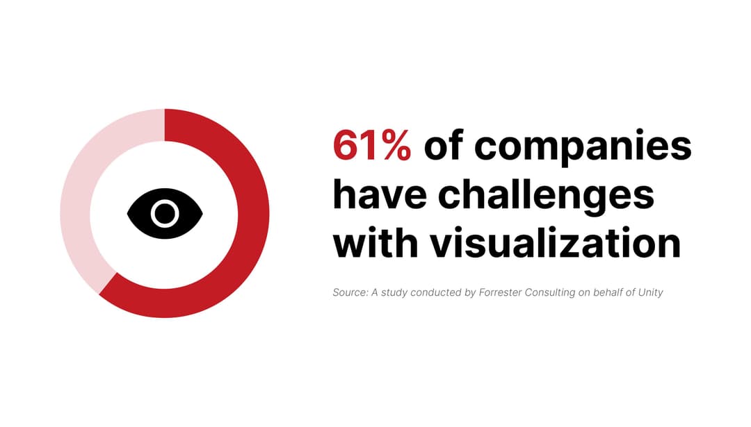 3D Visualization & 3D Rendering, Explained | Unity