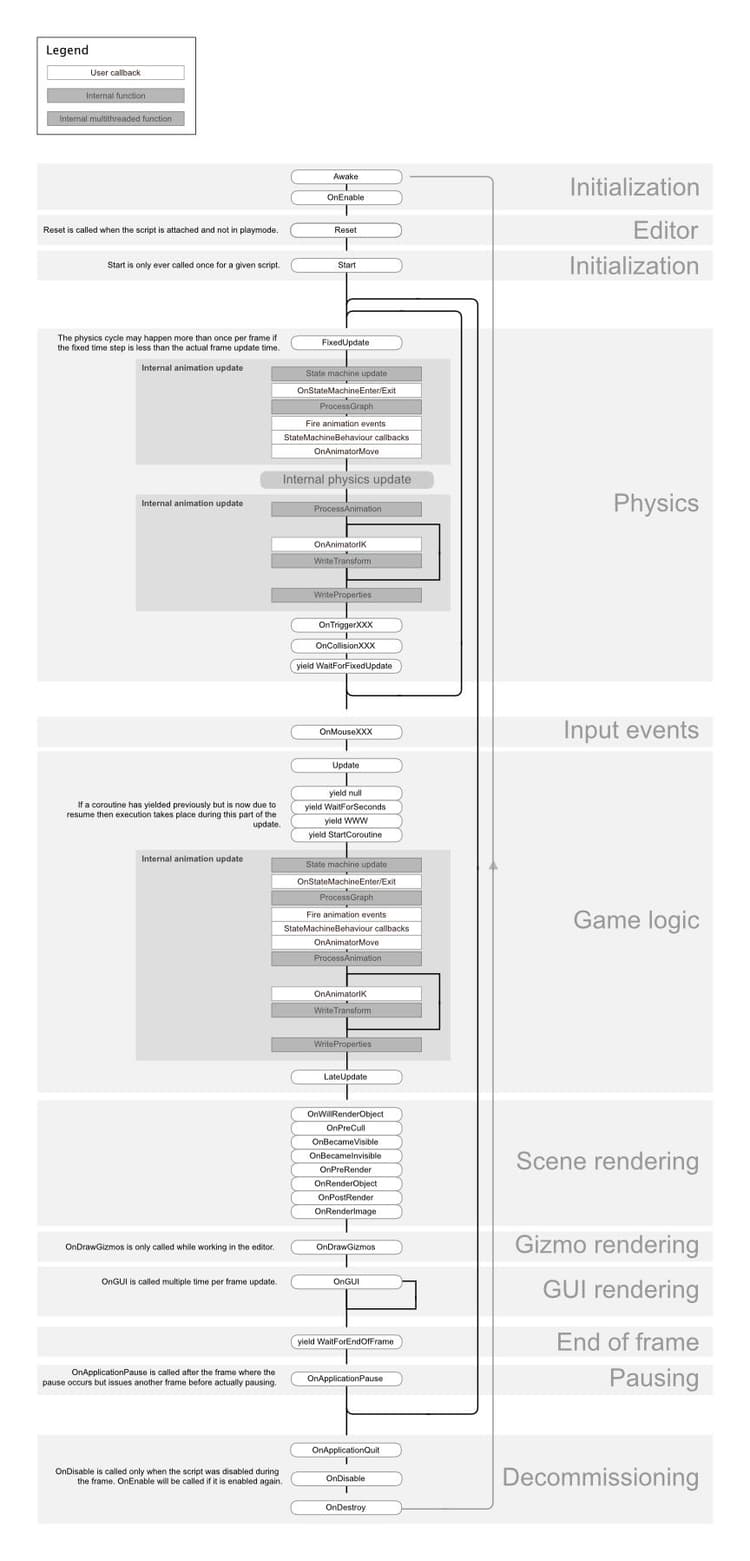 Optimize your mobile game performance: Tips on profiling, memory, and ...