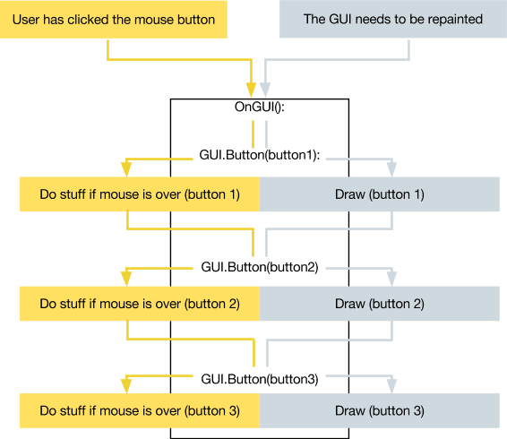 Going deep with IMGUI and Editor customization