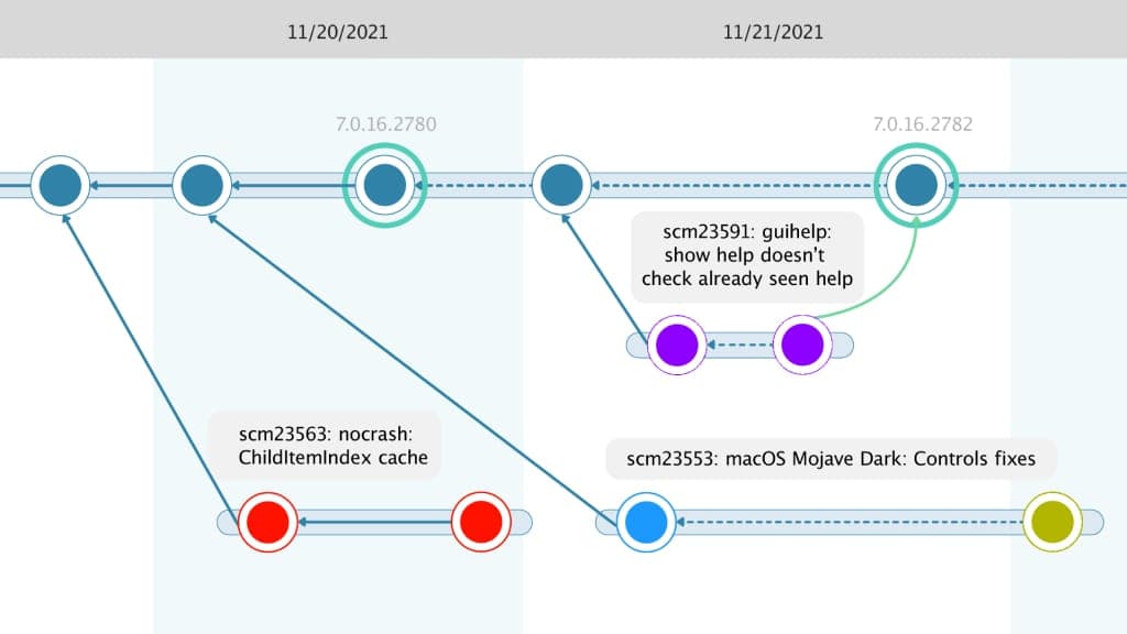 How to set up a task branching workflow | Unity DevOps