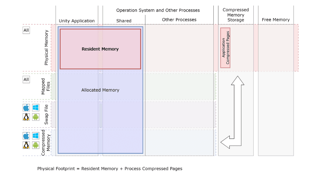 Analyzing your application’s physical memory footprint using Memory ...