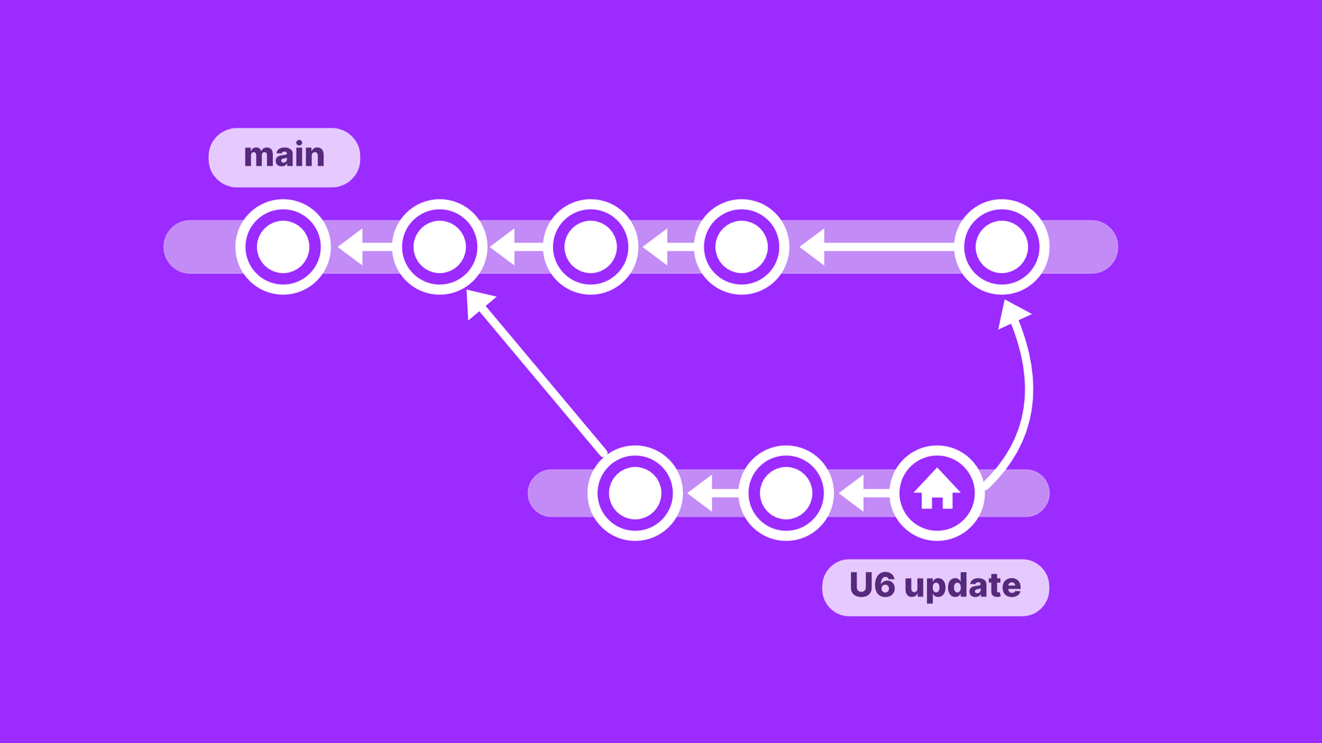 Unity Collaboration Tools for Teams | Version Control & Builds