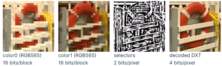 Crunch compression of ETC textures
