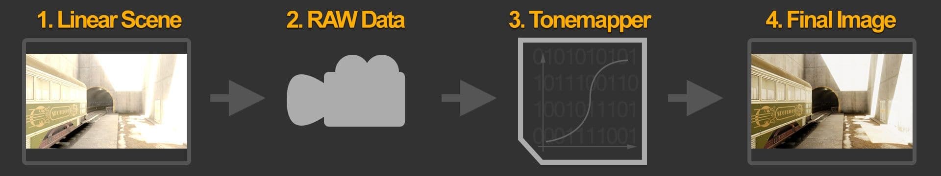 Spotlight Team best practices: Making believable visuals in Unity