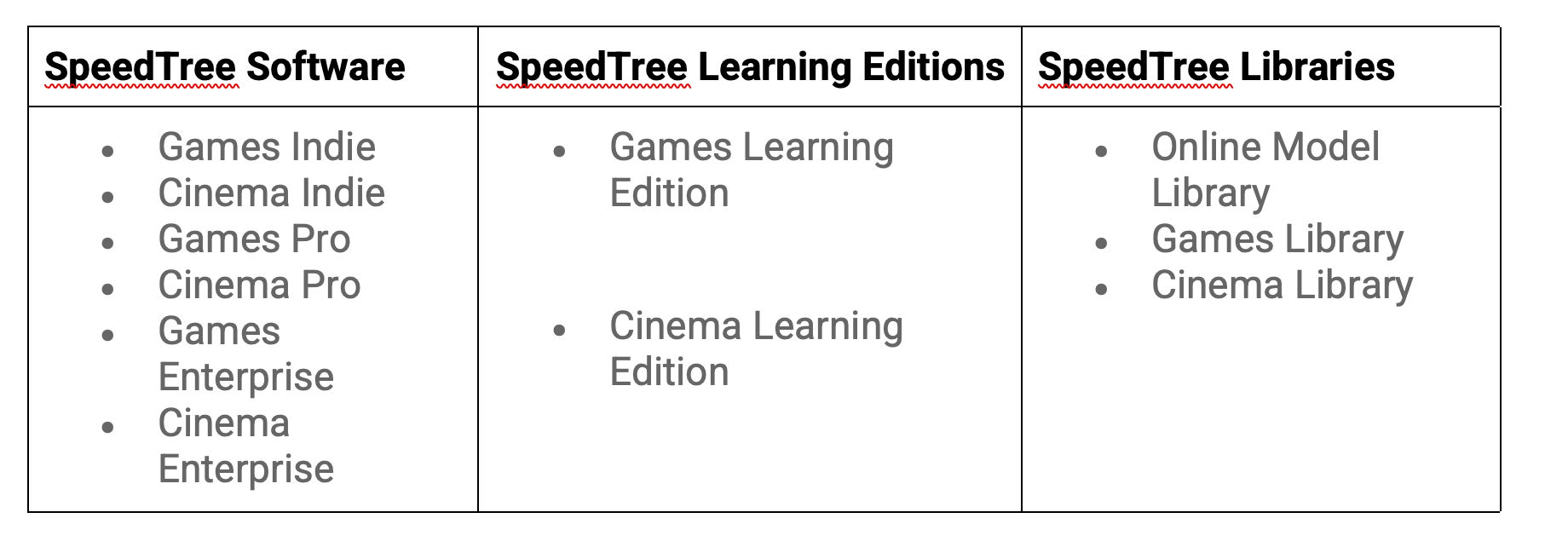 SpeedTree Software, SpeedTree Learning Editions, SpeedTree Libraries