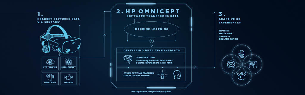 omnicept-infographic