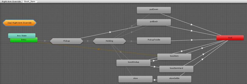 Tips for building animator controllers in Unity