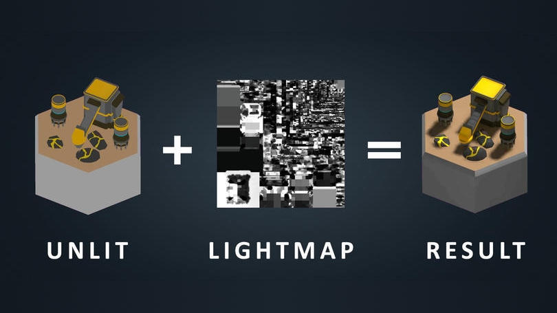 Diagrama do mapa de luz do Unity