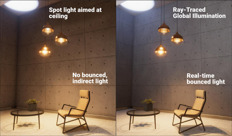 Real-time ray-traced global illumination
