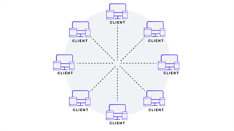 server model client