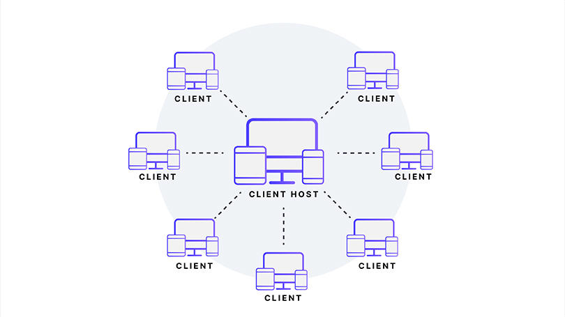 Servermodell Clienthost
