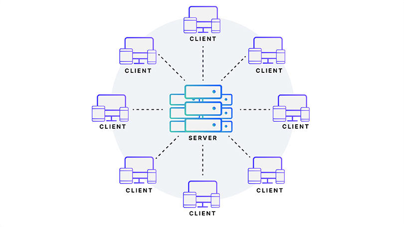 Server-Modell-Server