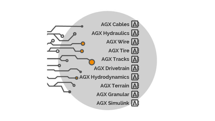 Modules Algoryx