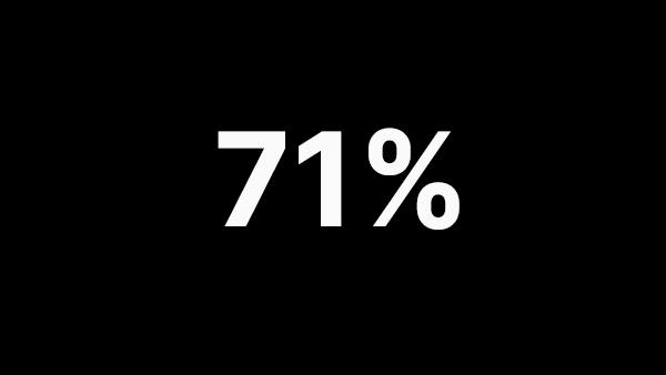 71%