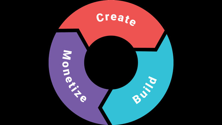 Diagram-Create-Build-Monetize-01